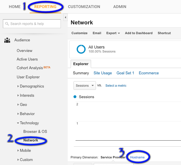 Finding Valid Hostnames In Analytics