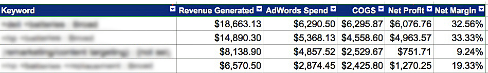 AdWords Profit Spreadsheet