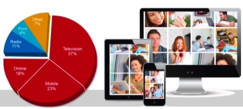 TV Buys for law firms